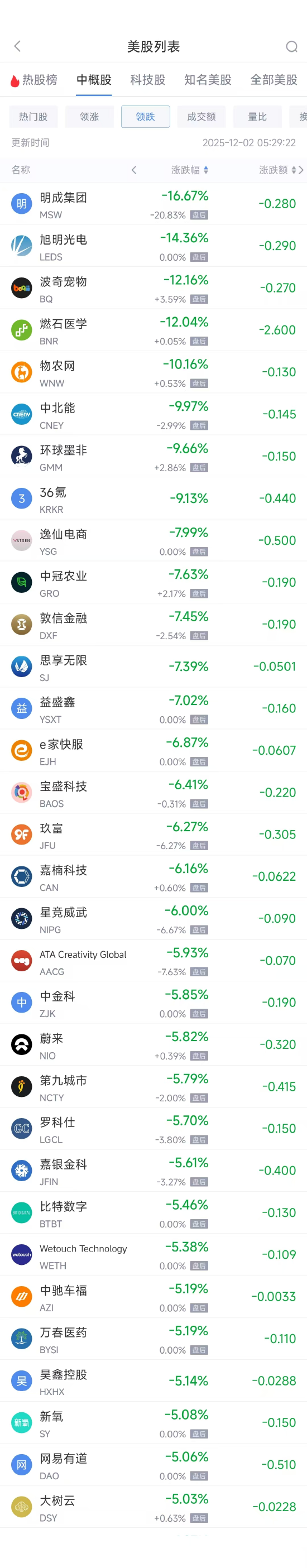 阿里巴巴估值跌了多少__阿里跌了6000亿