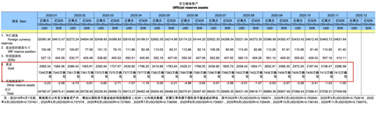 央行黄金价格多少钱一克_中央银行黄金价格_