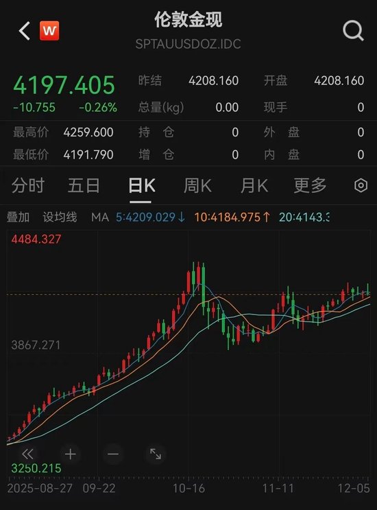 _央行黄金价格多少钱一克_中央银行黄金价格