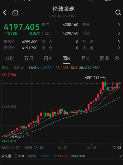 中央银行黄金价格__央行黄金价格多少钱一克