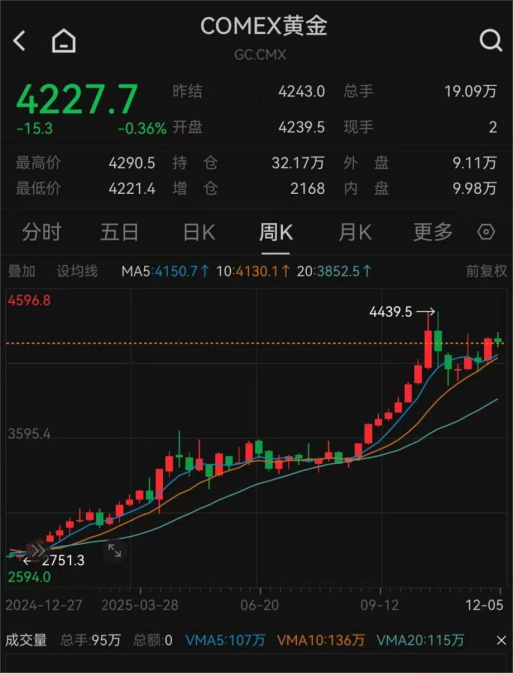 _央行黄金价格多少钱一克_中央银行黄金价格