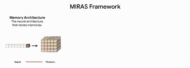 _谷歌祭出Transformer杀手，8年首次大突破！掌门人划出AGI死线_谷歌祭出Transformer杀手，8年首次大突破！掌门人划出AGI死线