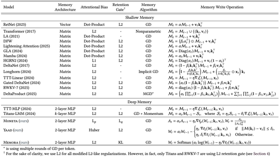 _谷歌祭出Transformer杀手，8年首次大突破！掌门人划出AGI死线_谷歌祭出Transformer杀手，8年首次大突破！掌门人划出AGI死线