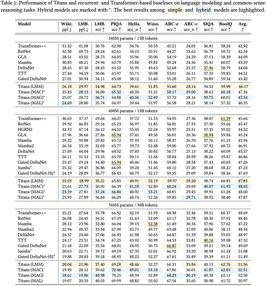 谷歌祭出Transformer杀手，8年首次大突破！掌门人划出AGI死线__谷歌祭出Transformer杀手，8年首次大突破！掌门人划出AGI死线