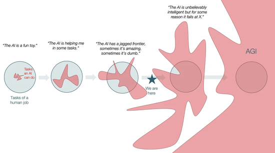 谷歌祭出Transformer杀手，8年首次大突破！掌门人划出AGI死线__谷歌祭出Transformer杀手，8年首次大突破！掌门人划出AGI死线