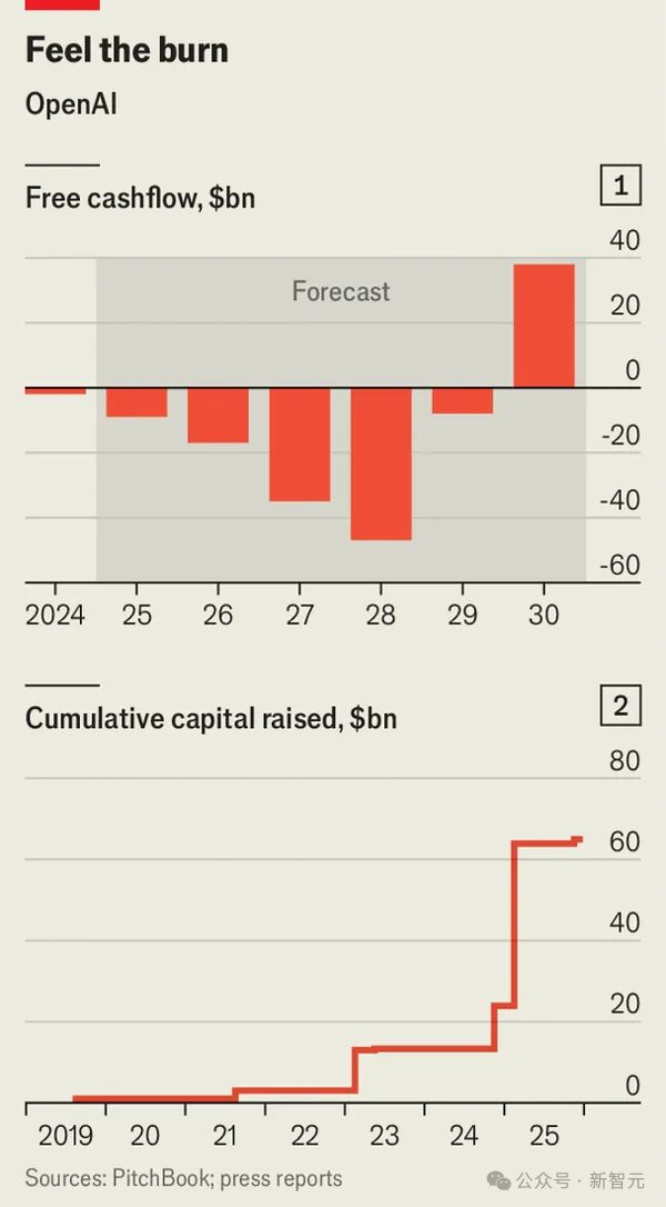 _破产要趁早_将要破产的国家