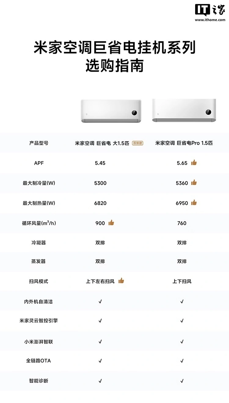 小米空调享受节能补贴么_享受节能补贴的车型2014_