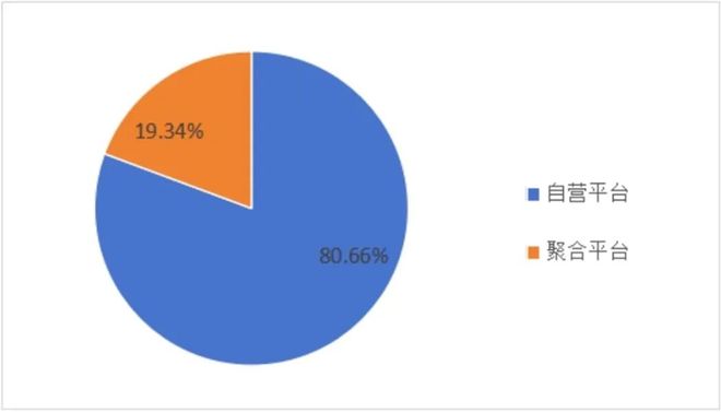 网约车下半场:不是拼价格,而是拼安全、拼服务_网约车下半场:不是拼价格,而是拼安全、拼服务_