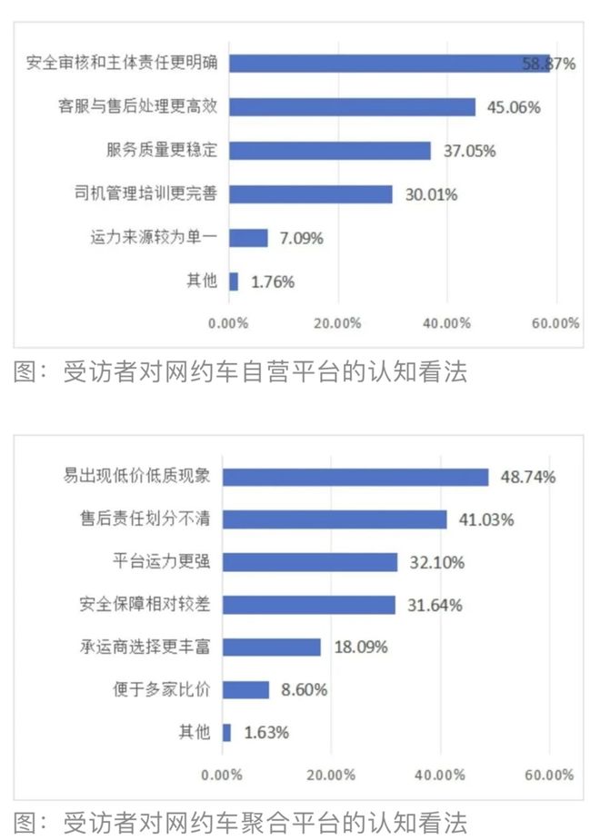 网约车下半场:不是拼价格,而是拼安全、拼服务_网约车下半场:不是拼价格,而是拼安全、拼服务_