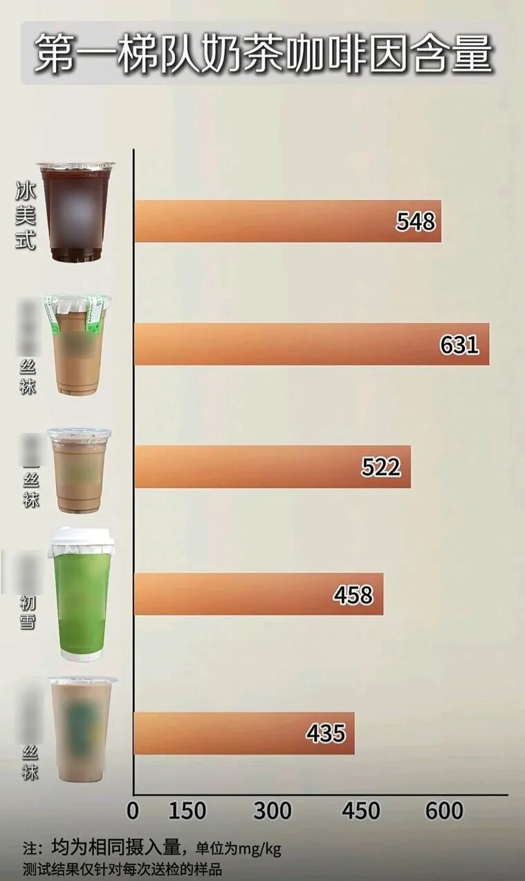 _霸王茶姬奶茶热量表_霸王茶姬奶茶配方