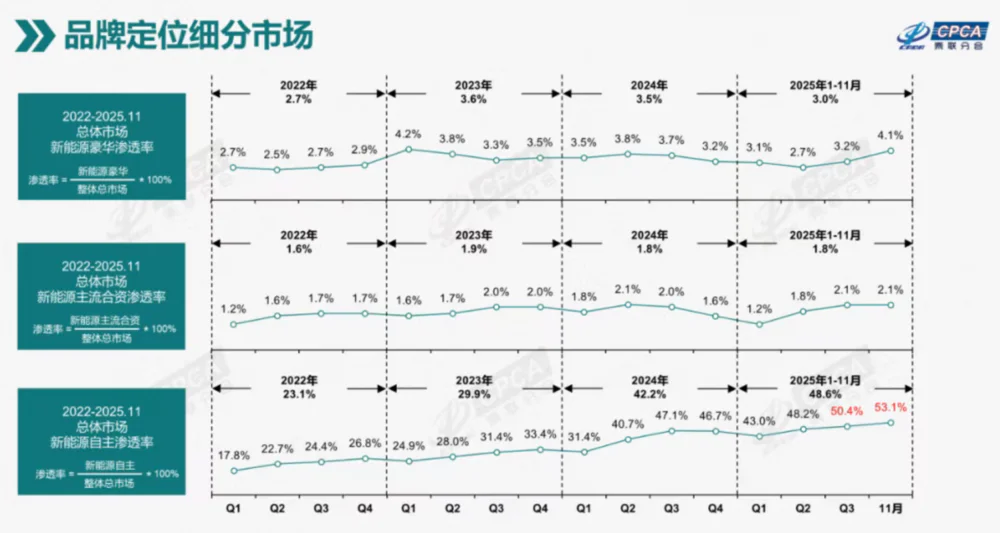 车企2026谁家强？我们列出了13家看好与“欠佳”_车企2026谁家强？我们列出了13家看好与“欠佳”_