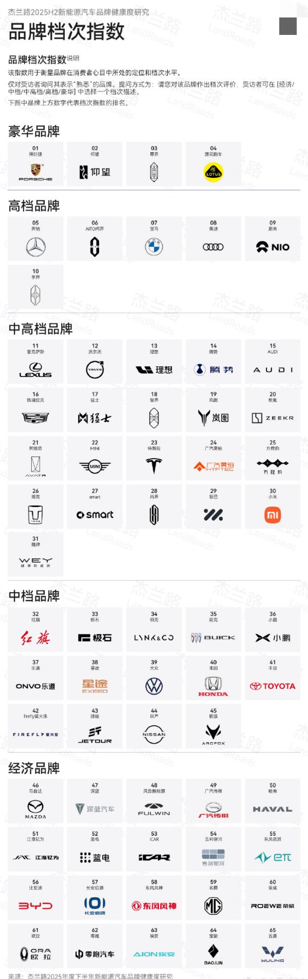 保时捷车型排名前十名__尊贵至上的保时捷车主