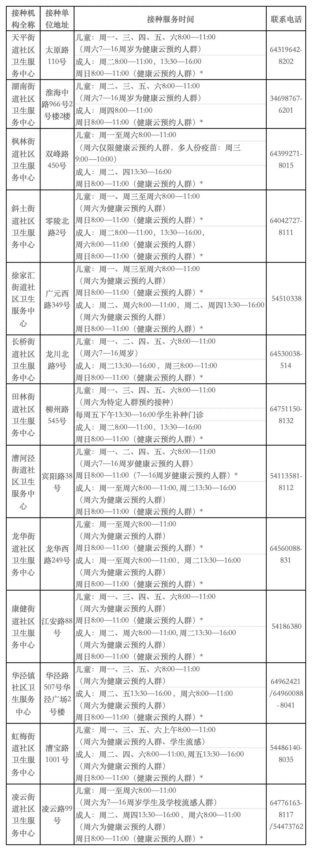 流感疫苗周六有打嘛_周日疫苗传染呼吸流感接种病例_