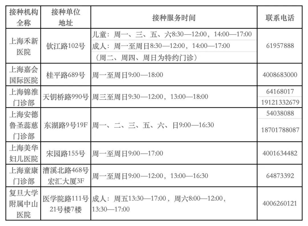 _周日疫苗传染呼吸流感接种病例_流感疫苗周六有打嘛