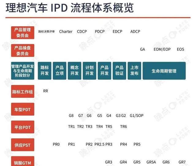 理想弃华为投丰田，车型布局大调整-有驾