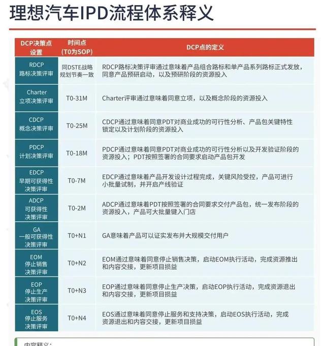 理想弃华为投丰田，车型布局大调整-有驾