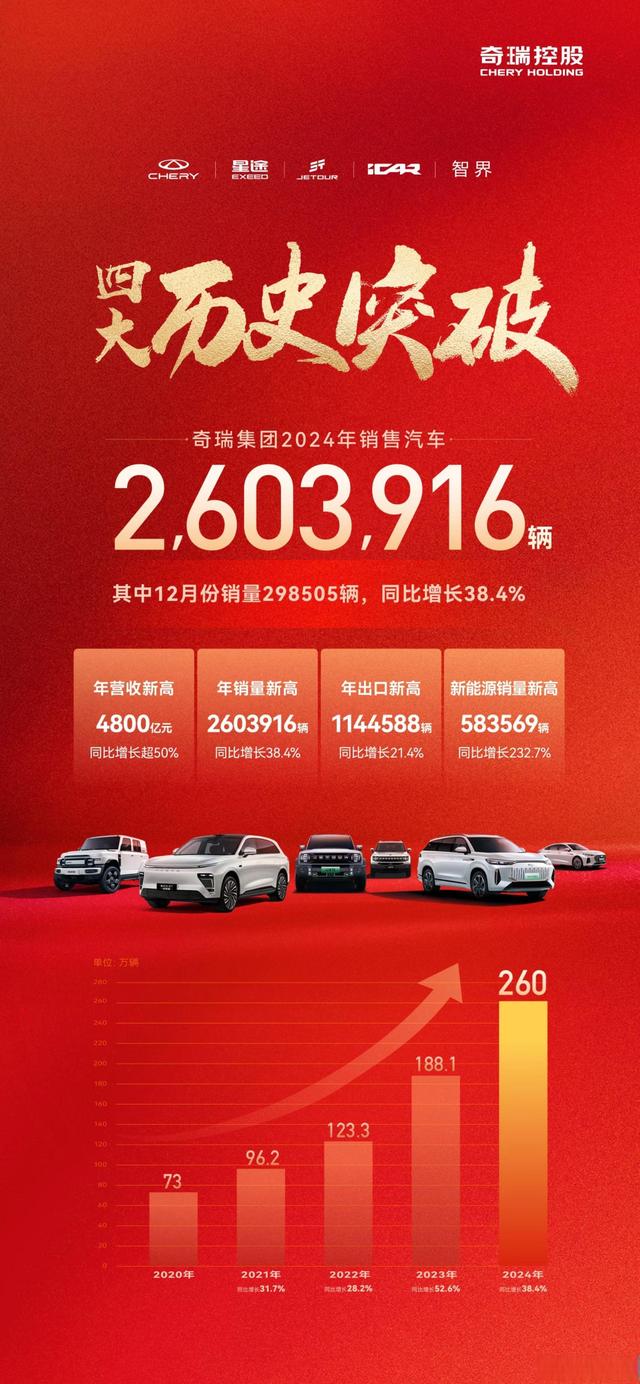 奇瑞销量逆袭，凭实力让合资车直呼“顶不住”！-有驾